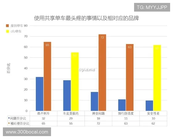如何利用数据分析提升UFC博彩的成功率